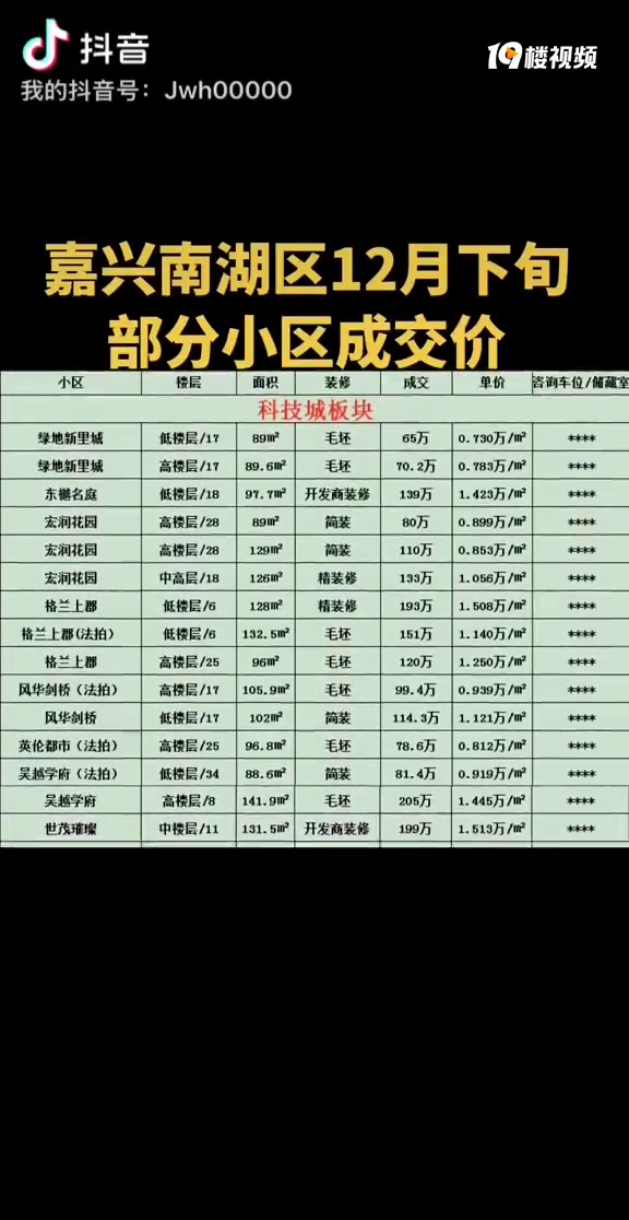 �ٱ����Ϻ���12����Ѯ����С���ɽ��۸�����